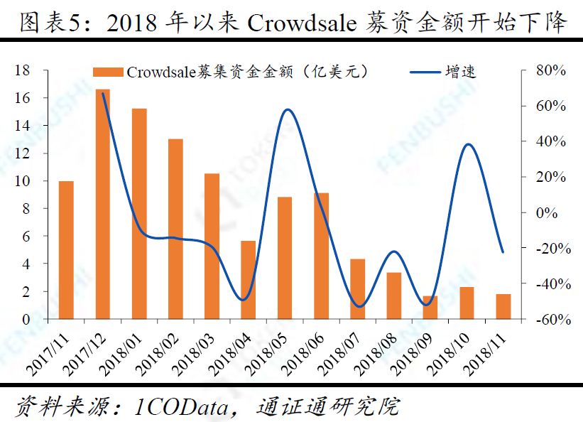 优化流动性结构_USDT在流动性管理中的安全优势_流动性安全性效益性