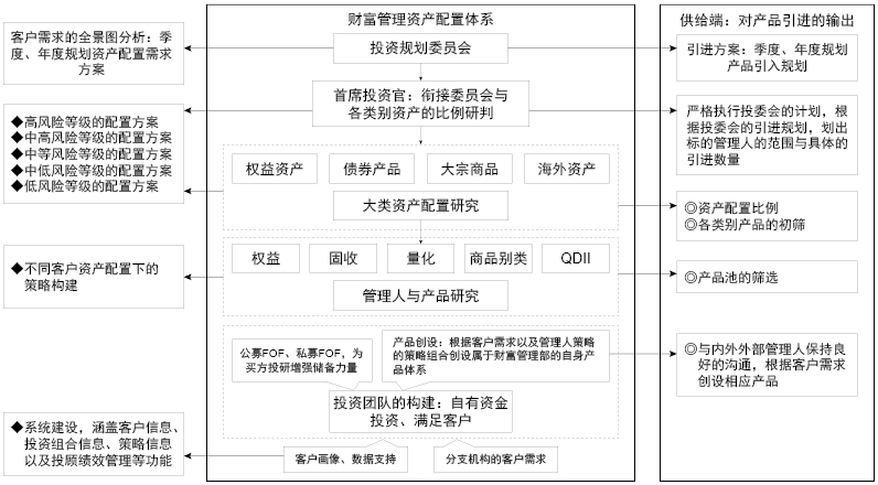 资产优化是什么意思_资产优化师是做什么的_财富管理中的USDT：如何实现资产优化？