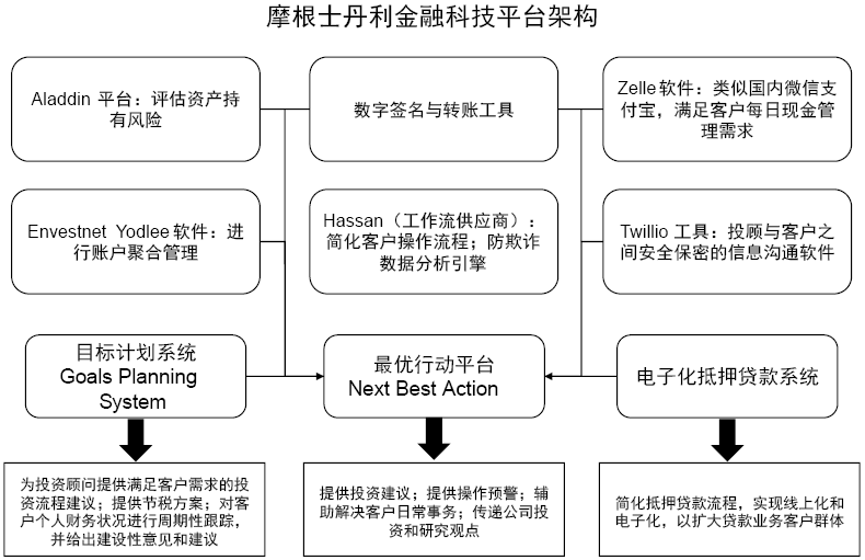 资产优化师是做什么的_资产优化是什么意思_财富管理中的USDT：如何实现资产优化？