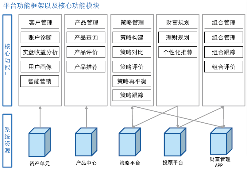 财富管理中的USDT：如何实现资产优化？_资产优化是什么意思_资产优化师是做什么的