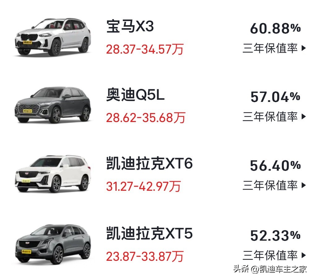 凯迪拉克二手卖多少钱_凯迪拉克的二手市场保值分析_凯迪拉克二手车划算吗