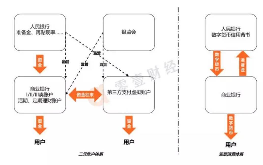 最新时事热点问题述评，数字货币的监管与发展探讨