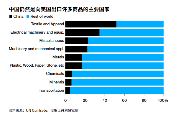 数字货币估值模型_如何评估数字货币的市场竞争力_数字货币价值衡量