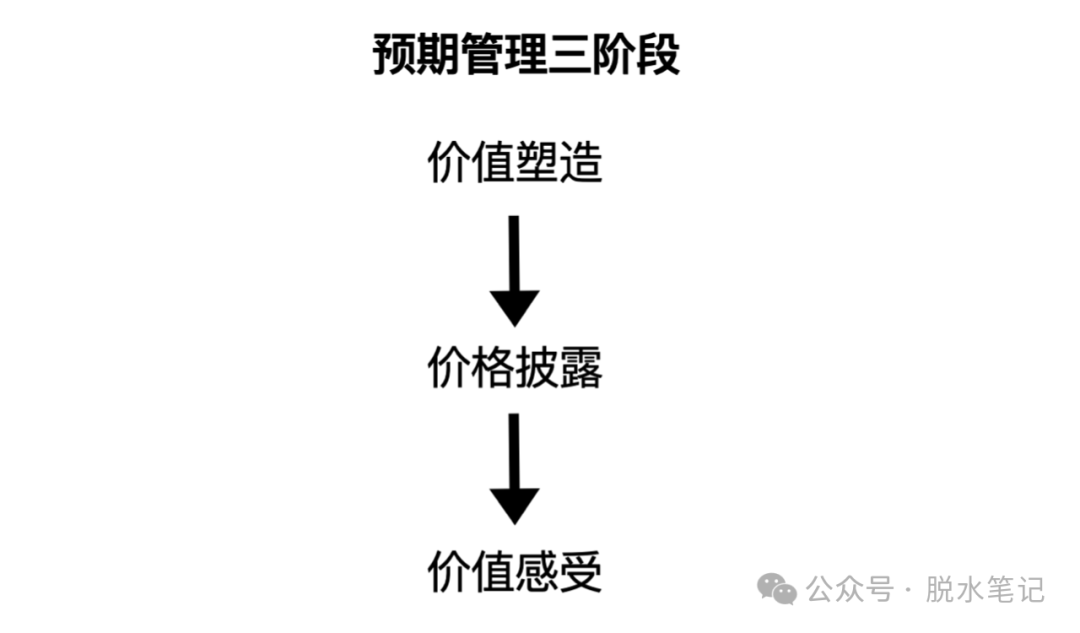 小米造车理念_质量管理在小米汽车品牌塑造中的作用_小米汽车理念