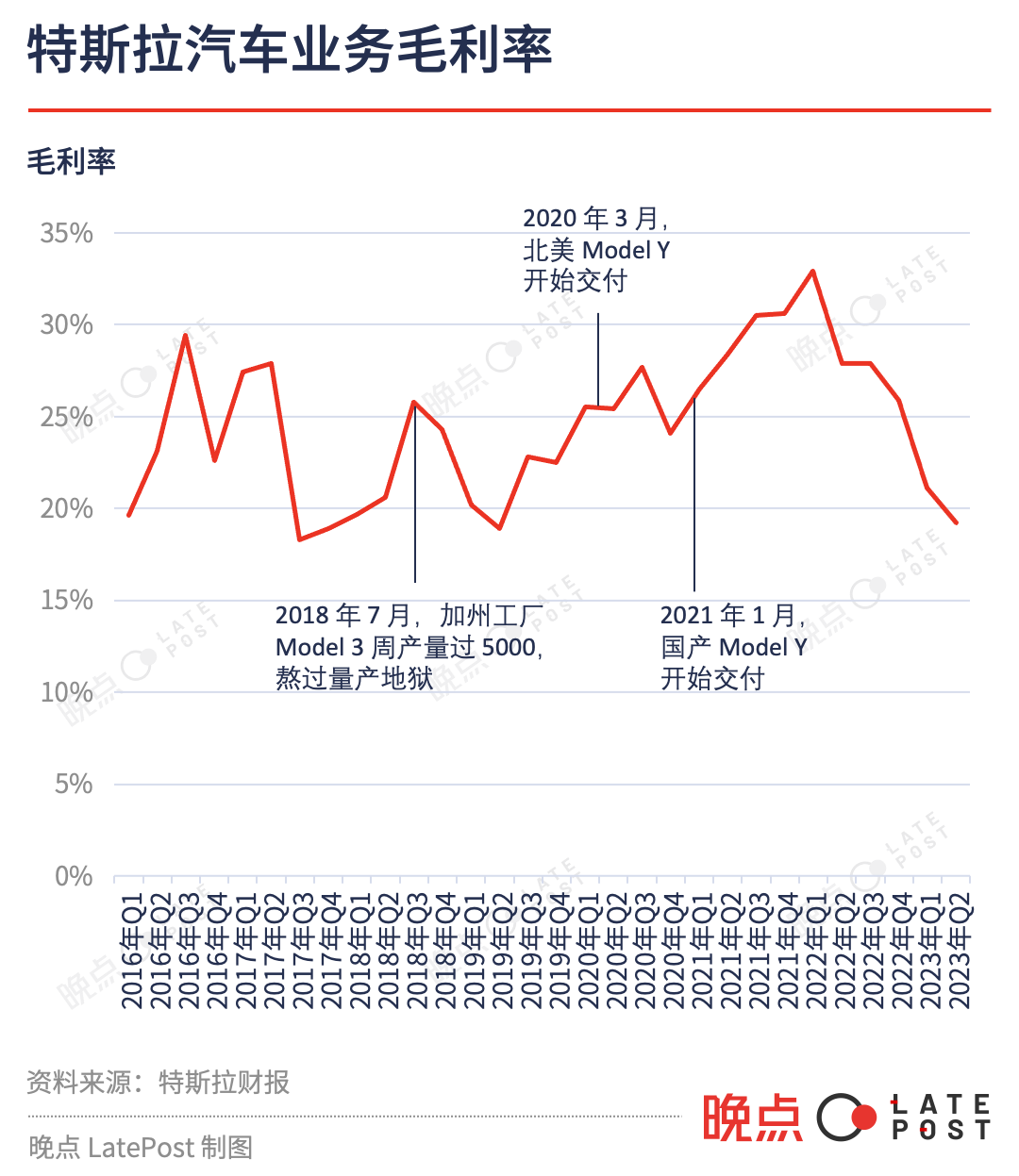 Model Y 的中国扩散：中庸产品掀起的完美风暴