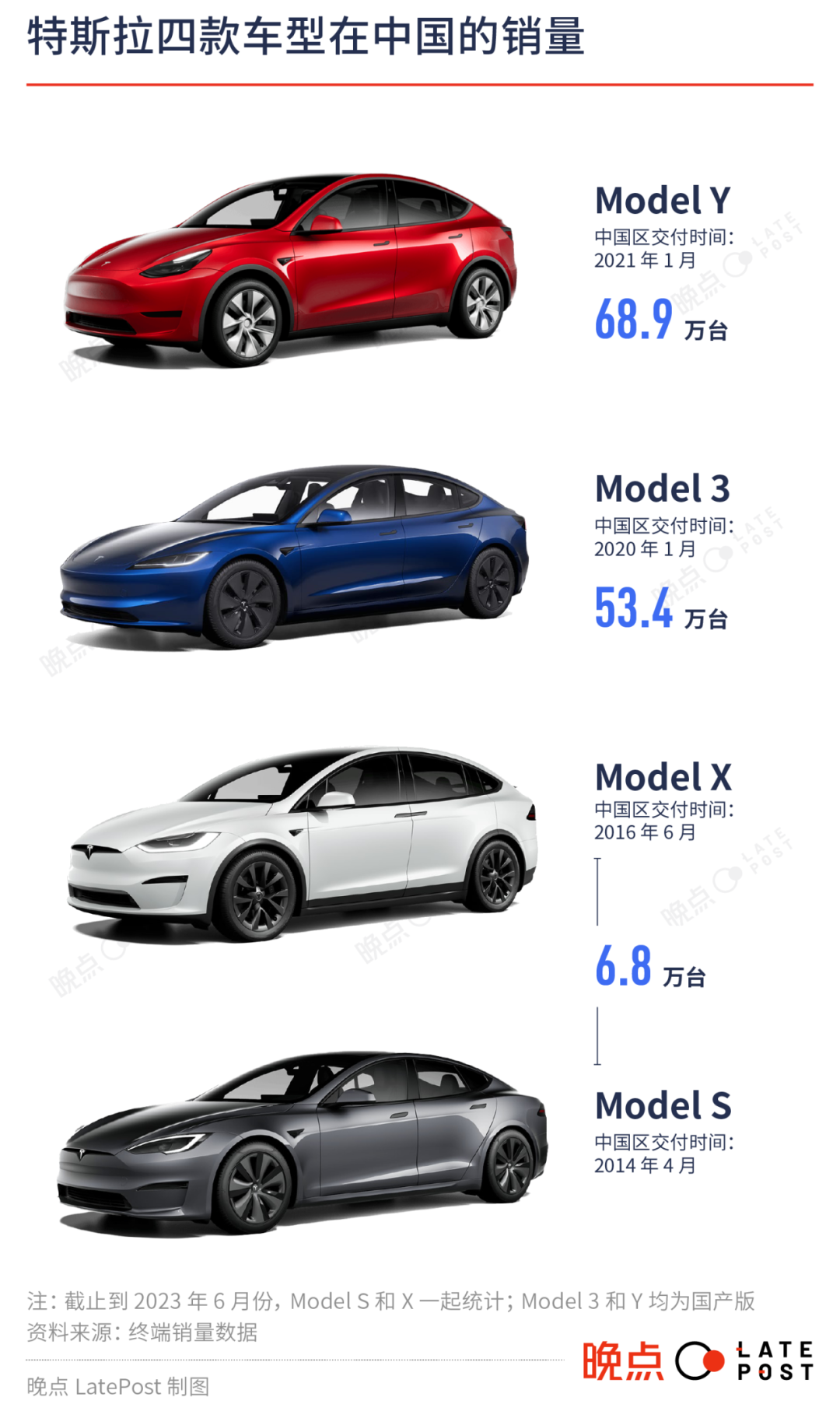 Model Y 的中国扩散：中庸产品掀起的完美风暴