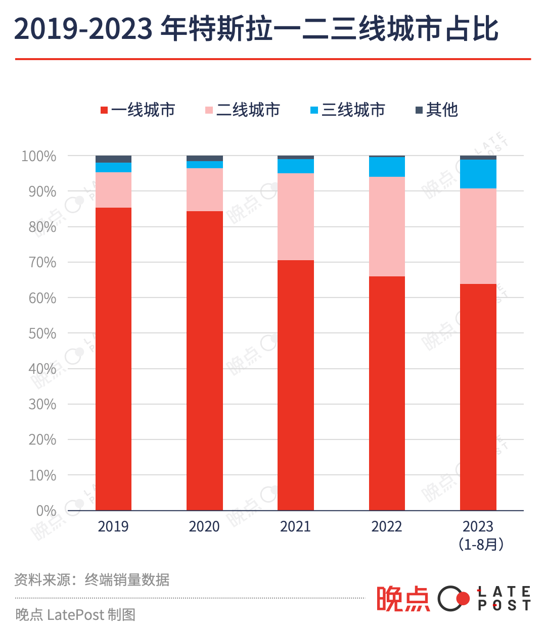 Model Y 的中国扩散：中庸产品掀起的完美风暴