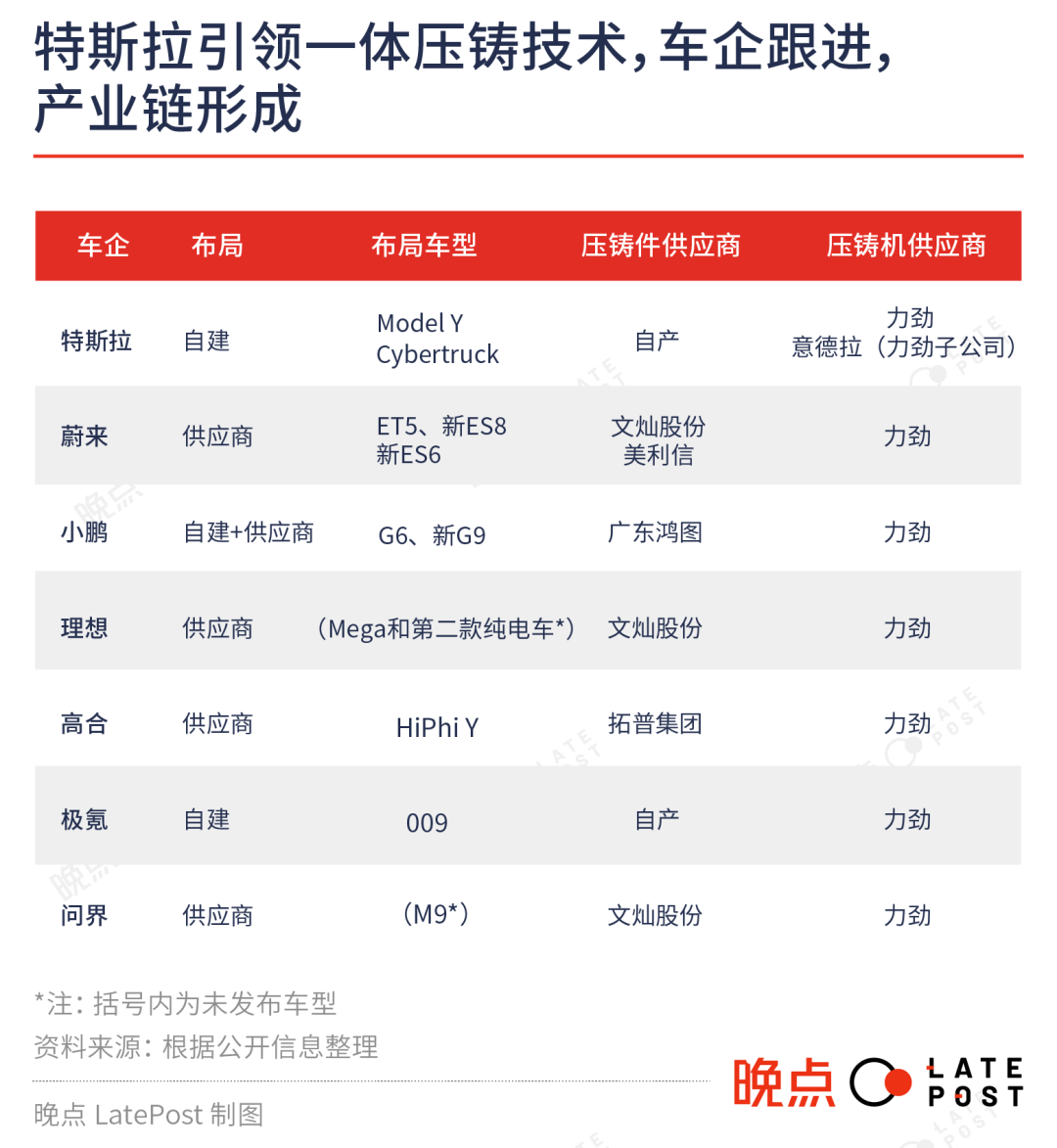 Model Y 的中国扩散：中庸产品掀起的完美风暴