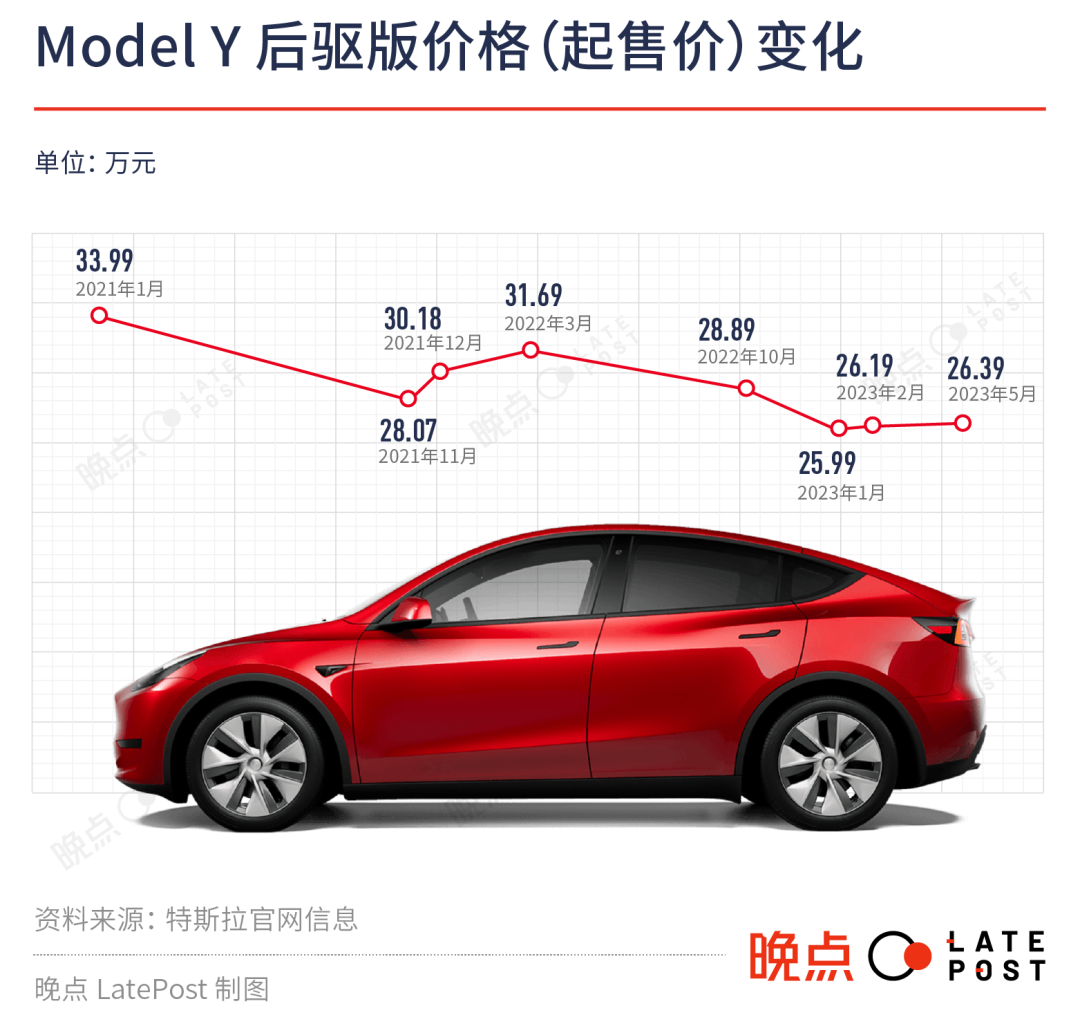 Model Y 的中国扩散：中庸产品掀起的完美风暴