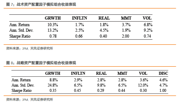 灵活运用USDT进行资产配置的策略_资产灵活配置型基金_灵活配置资源