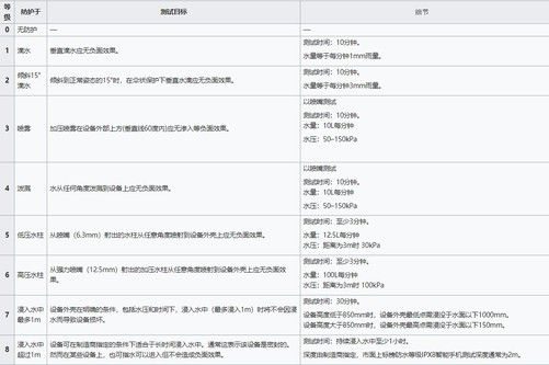 防水例子_IP68防水设计的重要性与实际案例_防水设计原则