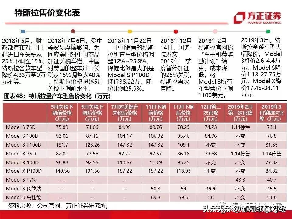 凭借安全性获得认可：特斯拉的市场战略_特斯拉采取的战略_特斯拉的战略选择