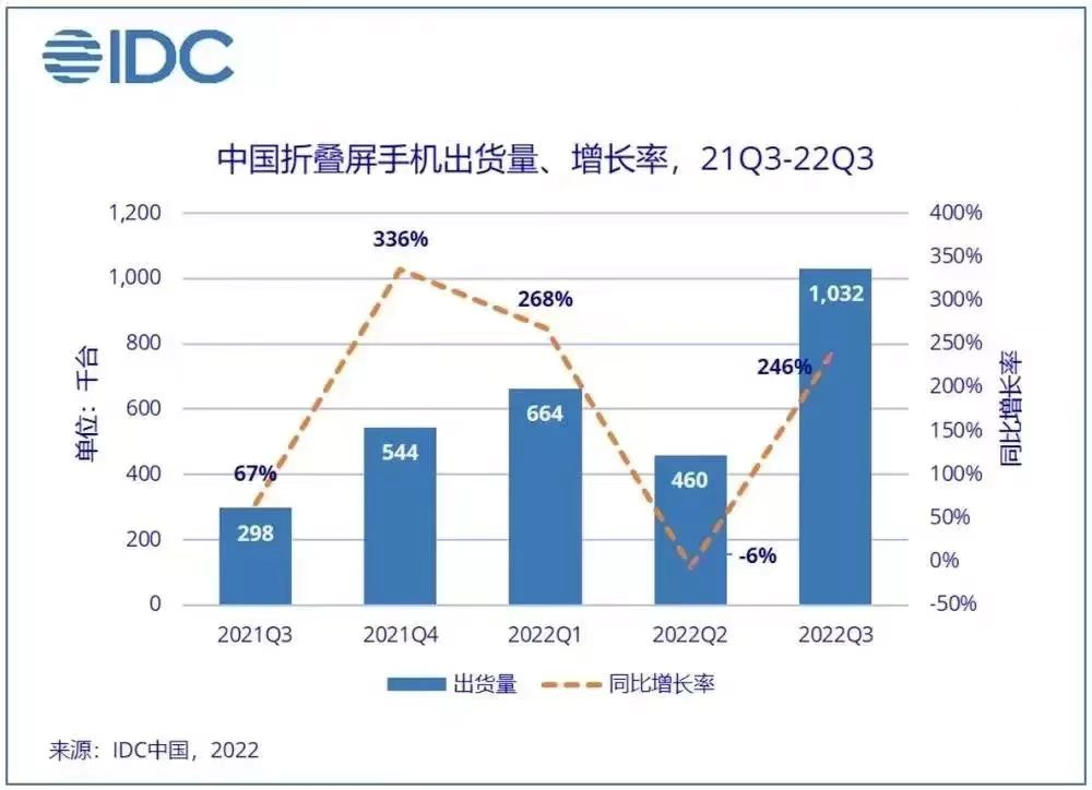 创新的手机_Pocket系列的创新设计如何改变手机使用习惯？_手机的创新改进