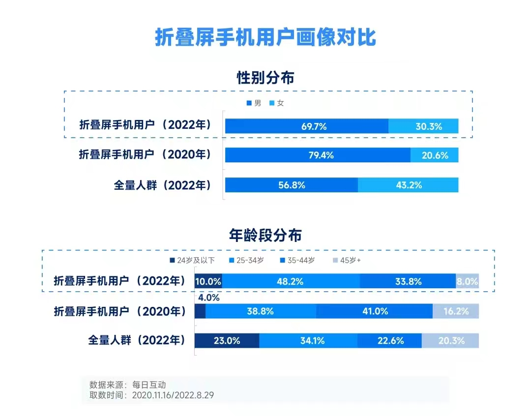 手机的创新改进_创新的手机_Pocket系列的创新设计如何改变手机使用习惯？