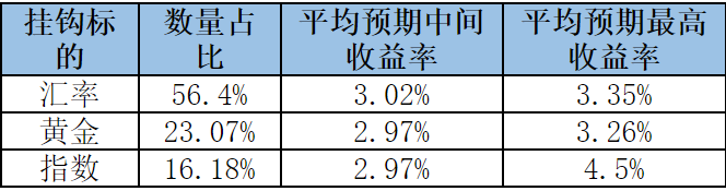 数字货币区域链_区块链数字货币领域_区块链技术对金融服务行业的颠覆：数字货币的角色