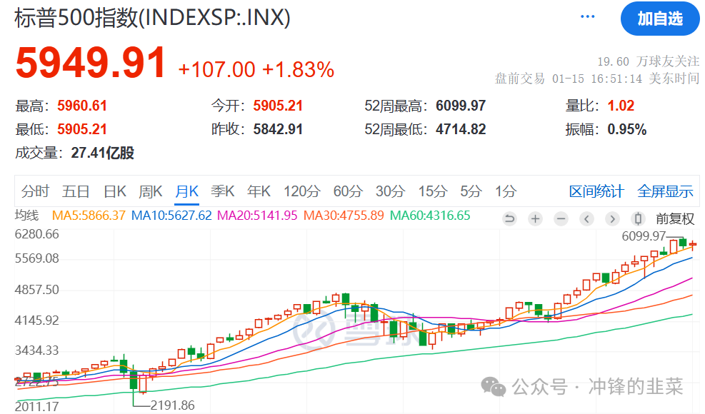 2023年热钱包前十名的市场趋势分析 | 投资者需关注的动态_动态趋势分析_动态趋势线