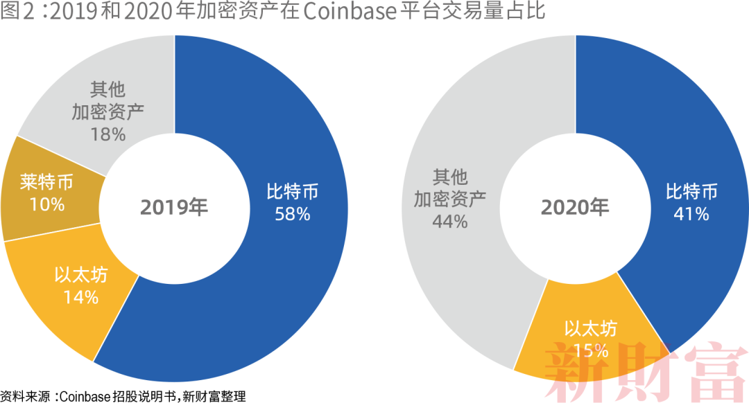 分析虚拟货币市场的参与者行为：散户与机构投资者的博弈与影响_分析虚拟货币市场的参与者行为：散户与机构投资者的博弈与影响_分析虚拟货币市场的参与者行为：散户与机构投资者的博弈与影响