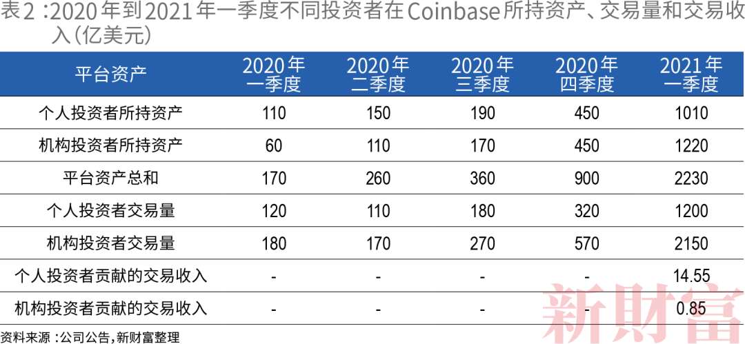 分析虚拟货币市场的参与者行为：散户与机构投资者的博弈与影响_分析虚拟货币市场的参与者行为：散户与机构投资者的博弈与影响_分析虚拟货币市场的参与者行为：散户与机构投资者的博弈与影响