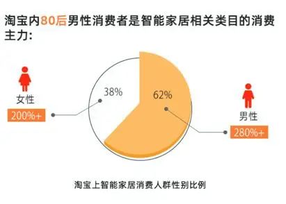 洞察用户需求和行为模式的方式_洞察用户需求分析_畅享系列的用户群体与需求洞察