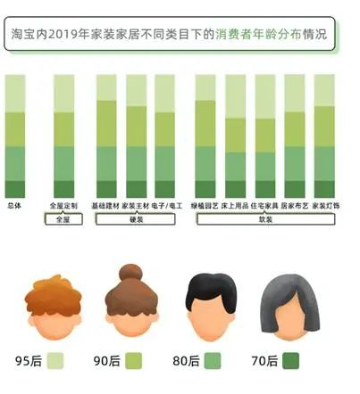 洞察用户需求分析_畅享系列的用户群体与需求洞察_洞察用户需求和行为模式的方式