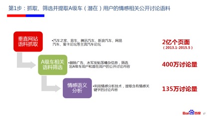 畅享系列的用户群体与需求洞察_洞察用户需求和行为模式的方式_洞察用户体验pdf