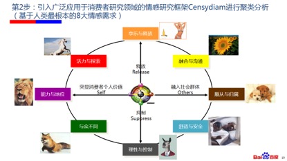 洞察用户体验pdf_畅享系列的用户群体与需求洞察_洞察用户需求和行为模式的方式