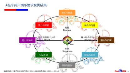 洞察用户需求和行为模式的方式_畅享系列的用户群体与需求洞察_洞察用户体验pdf