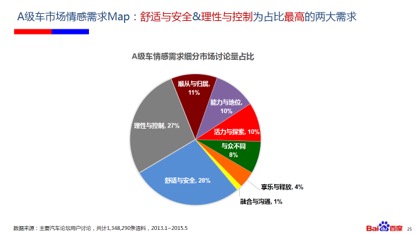 畅享系列的用户群体与需求洞察_洞察用户需求和行为模式的方式_洞察用户体验pdf