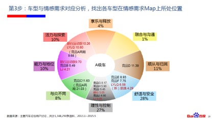 洞察用户体验pdf_洞察用户需求和行为模式的方式_畅享系列的用户群体与需求洞察