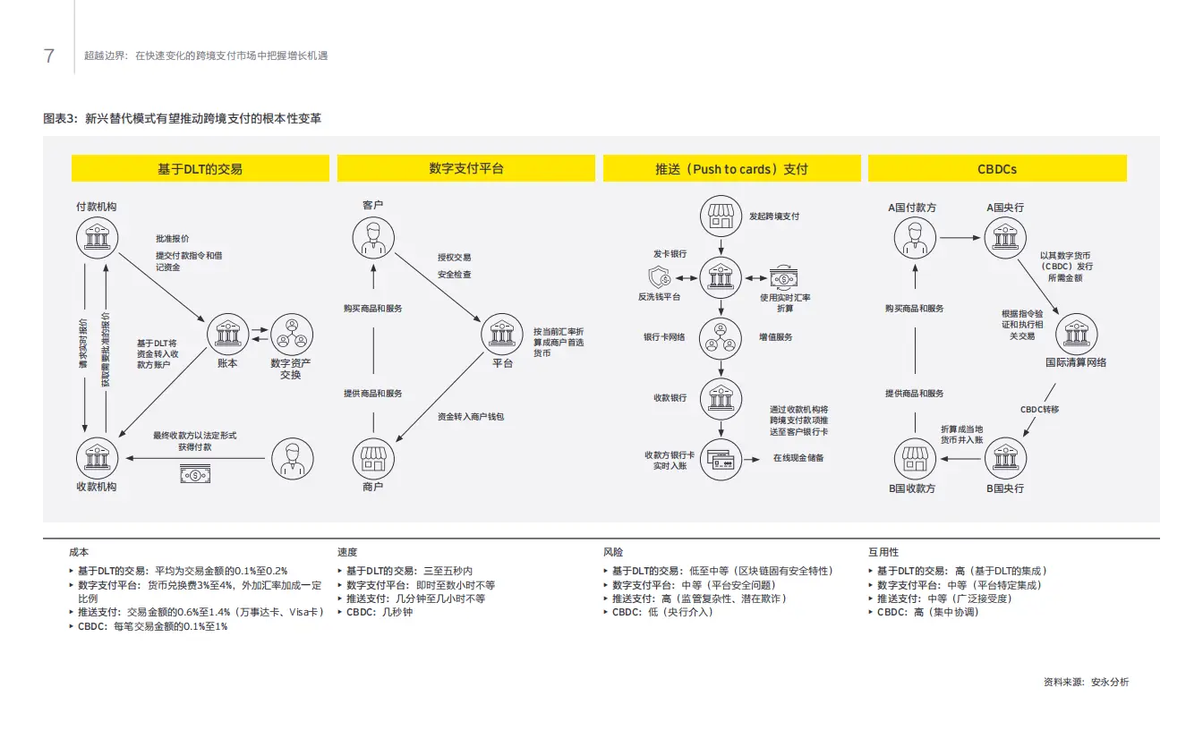 货币超越国界_货币超发的后果有哪些_数字货币：超越传统支付方式的选择