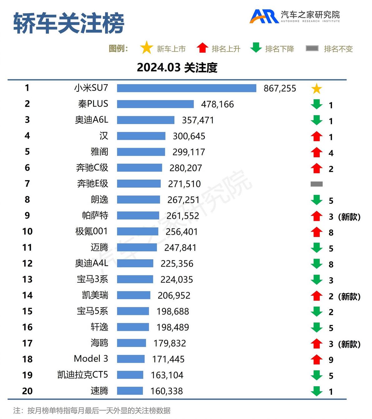 小米汽车性价比_续航与性能双优：小米SUV解析_小米哪款续航能力最强