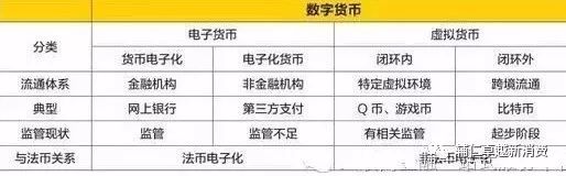 虚拟币应用场景_虚拟数字货币政策_虚拟货币在健康行业中的应用：用于支付的数字资产如何优化服务