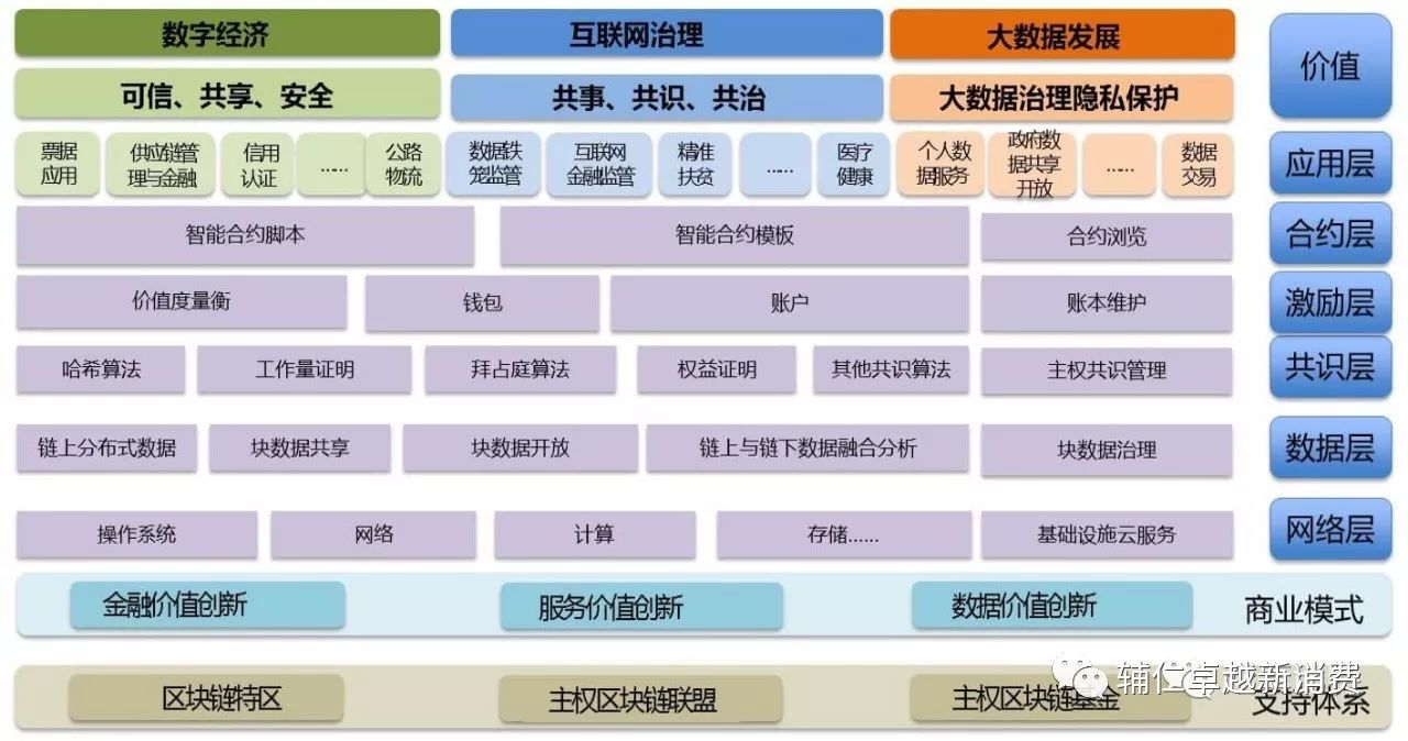 虚拟货币在健康行业中的应用：用于支付的数字资产如何优化服务_虚拟数字货币政策_虚拟币应用场景