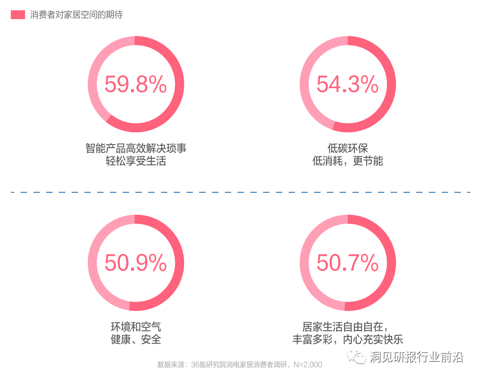 未来家居生活：全屋智能家居为您开启新篇章_未来家居生活：全屋智能家居为您开启新篇章_未来家居生活：全屋智能家居为您开启新篇章