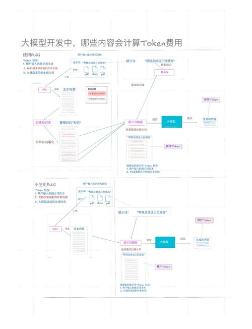 钱包效应_钱包的创新_如何利用tokenim钱包app内的分析工具提升您的投资洞察力，抓住市场趋势？