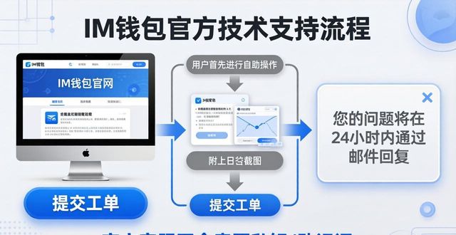 im钱包官方技术支持与客服联系方法