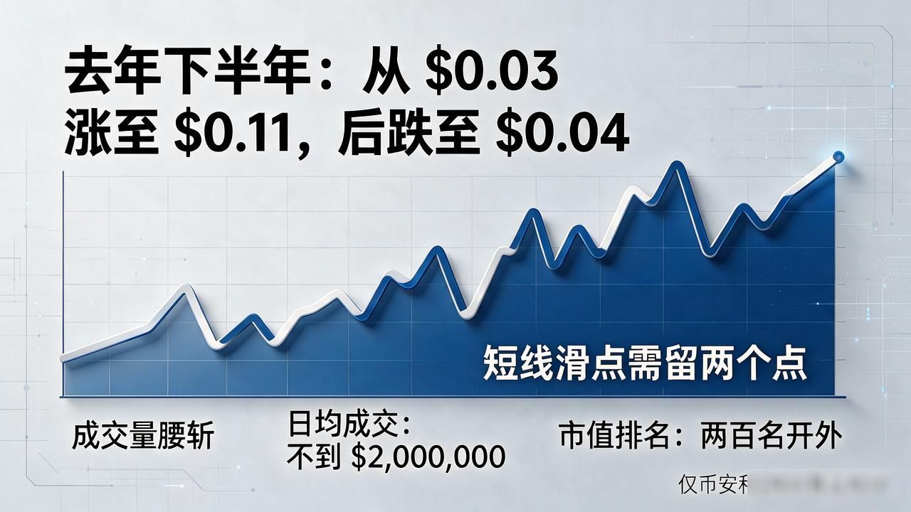 TOK数字货币_TOK代币价格波动与流动性风险_TOK数字货币技术架构与生态分析