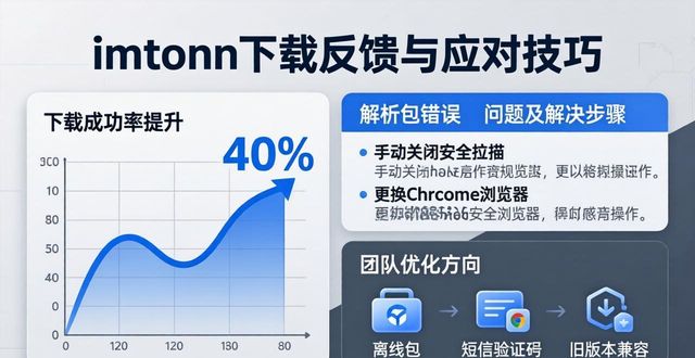 最新imToken下载反馈与应对技巧
