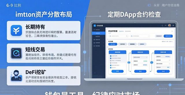 imToken下载后怎么应对行情波动？3个实用技巧