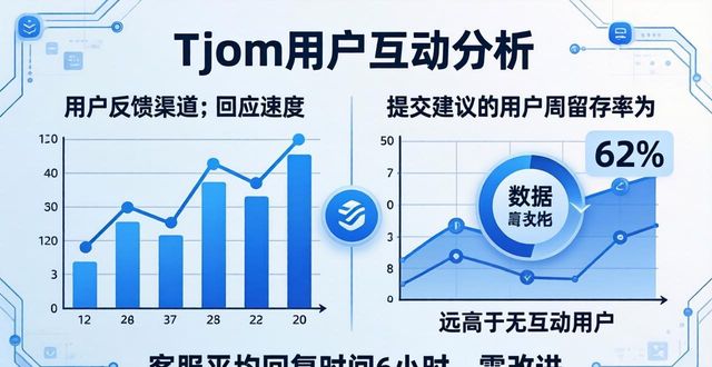 最新imToken免费版：用户互动与参与如何？