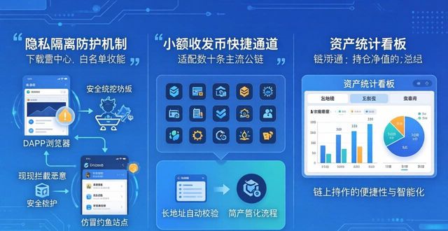 imtoken下载中心APP全内置功能拆解 实用细节逐一解析