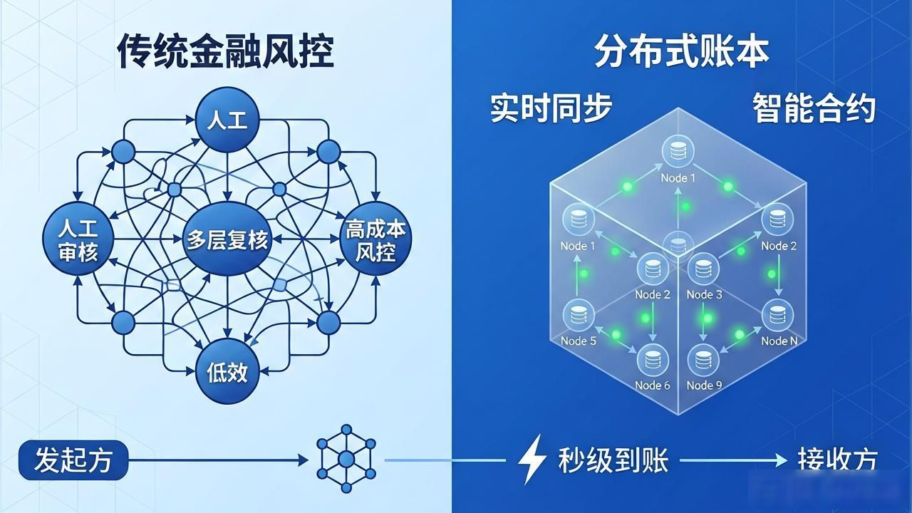 腾讯区块链应用app_腾讯区块链在供应链金融的应用_腾讯区块链助力生鲜电商透明化