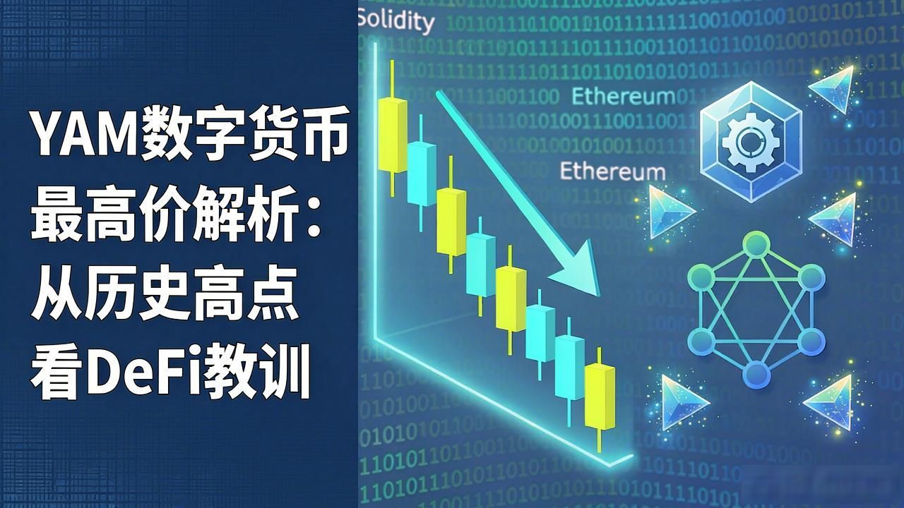 YAM DeFi 价格波动历史事件_YAM 协议治理合约漏洞分析_yam数字货币最高价