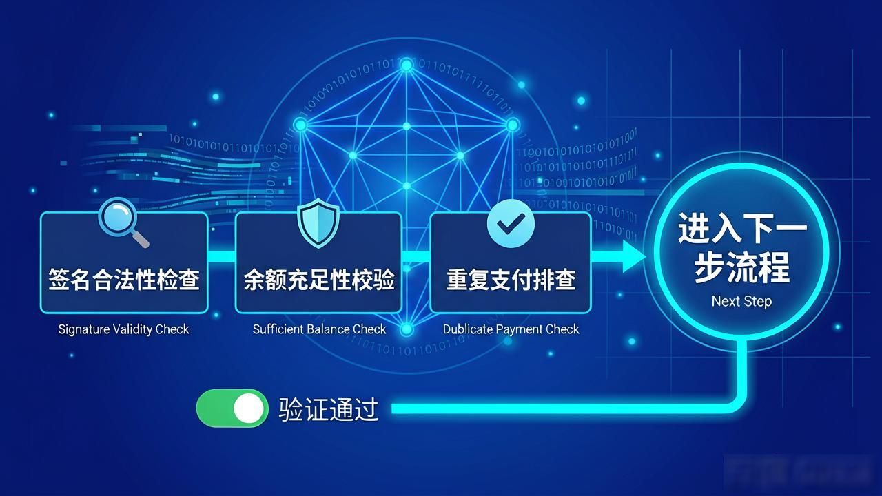 数字货币支付优势_数字货币支付流程_数字货币是如何支付的