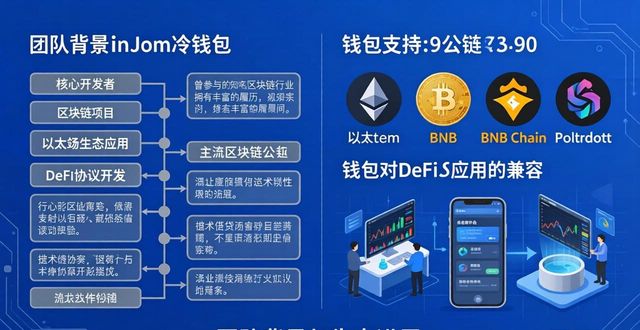 如何评估imToken冷钱包是否值得投资？