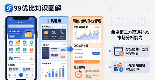 最新imToken官网：投资者教育资源实战分析