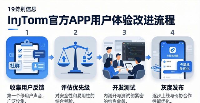 imToken官方APP用户体验改进周期，多久一次？