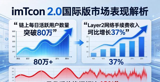 imToken 2.0国际版：治理与市场表现全解析